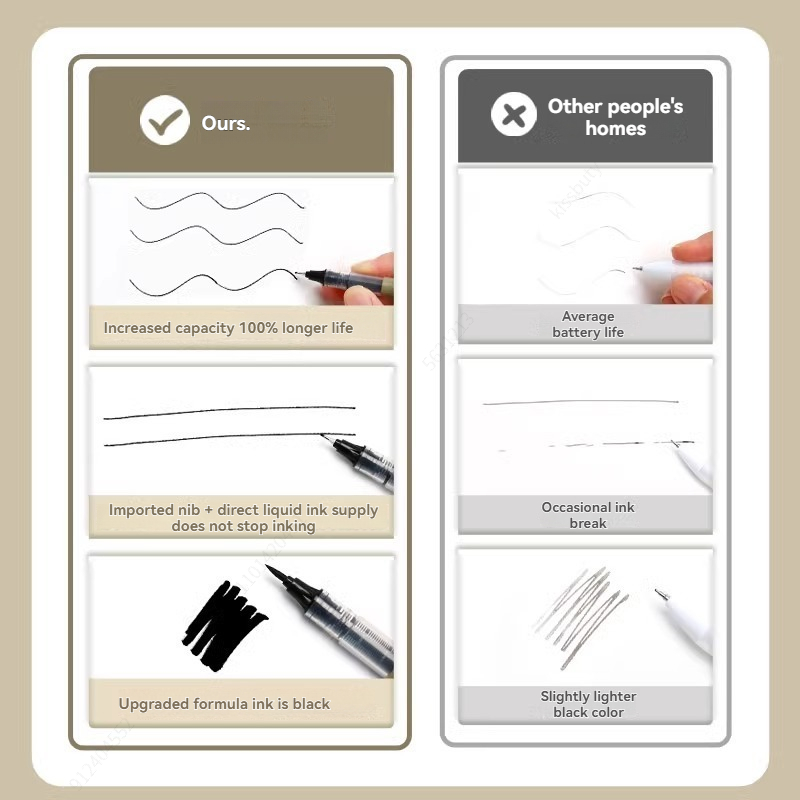 3-8PCS Fineliner Waterproof La - Copic Marker Sketch 评论和价格